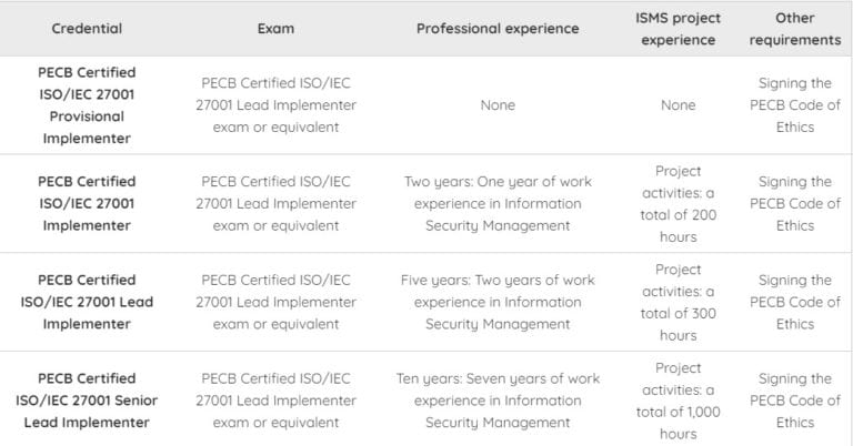 Exam ISO-IEC-27001-Lead-Implementer Pattern