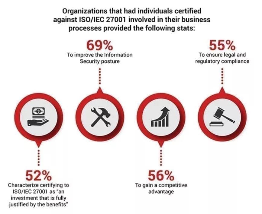 ISO/IEC 27001 Lead Implementer | Vantisco Academy