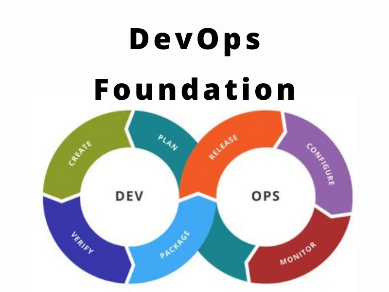 DevOps Foundation | Vantisco Academy